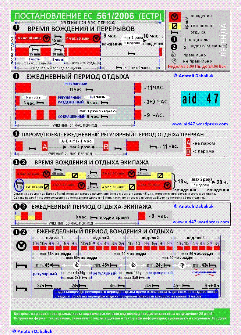 Штраф за режим труда и отдыха водителей. Таблица режима труда и отдыха водителей грузовых. Режим труда и отдыха водителей таблица. График режима труда и отдыха водителей. ЕСТР режим труда и отдыха водителей.